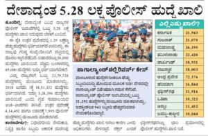 Karnataka State Police Recruitment 2021