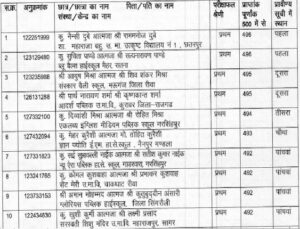 MP 10th Board Result Kab Aayega 2024