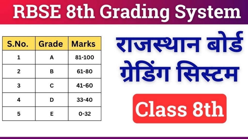 RBSE Class 8th Grading System 2024: आठवीं बोर्ड ग्रेडिंग सिस्टम में हुआ ...
