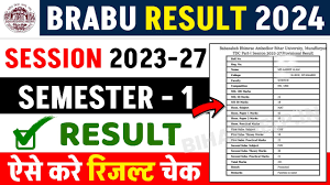 BA 1st Year Result Kab Aayega 2024