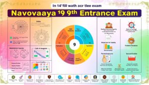 Navodaya 9th Entrance Exam Paper 2025